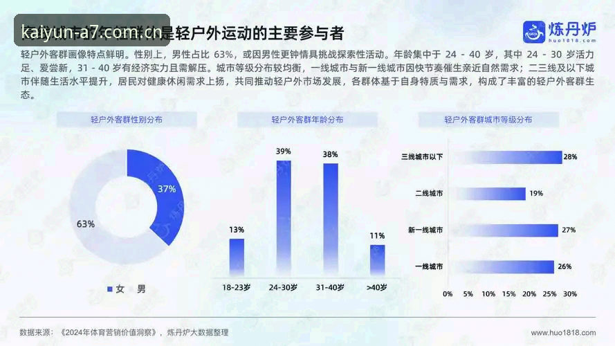 云开平台教程教程 资深用户分享:云开体育平台实用操作指南与趋势洞察
